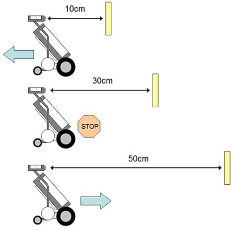 lego-nxt-robot-proportional-controller-distance_img lego-nxt-robot-proportional-controller-distance_img